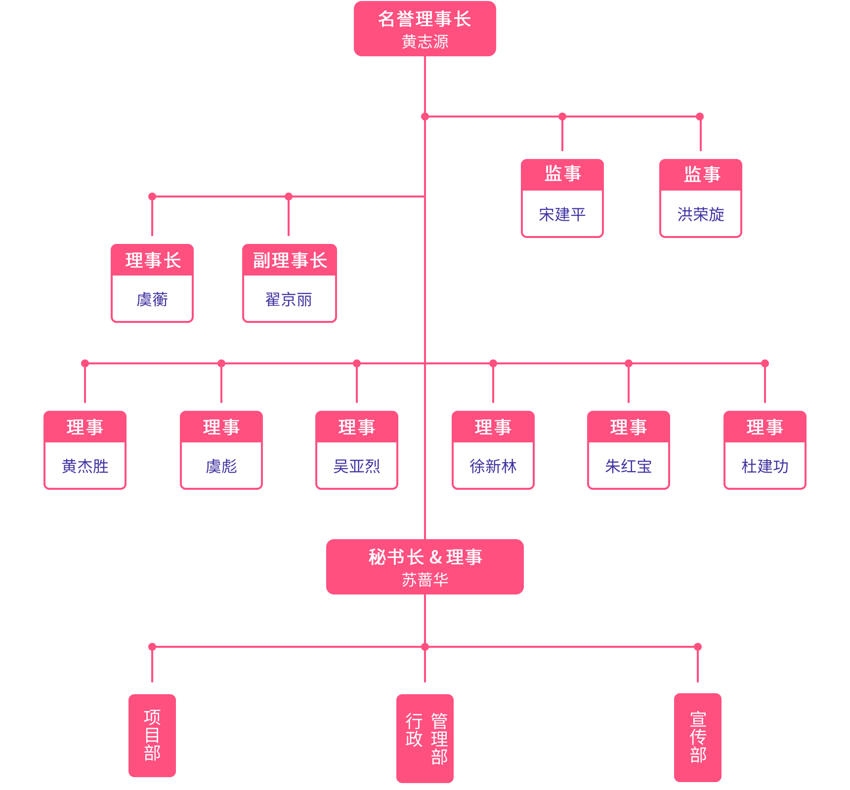 基金会组织架构图片